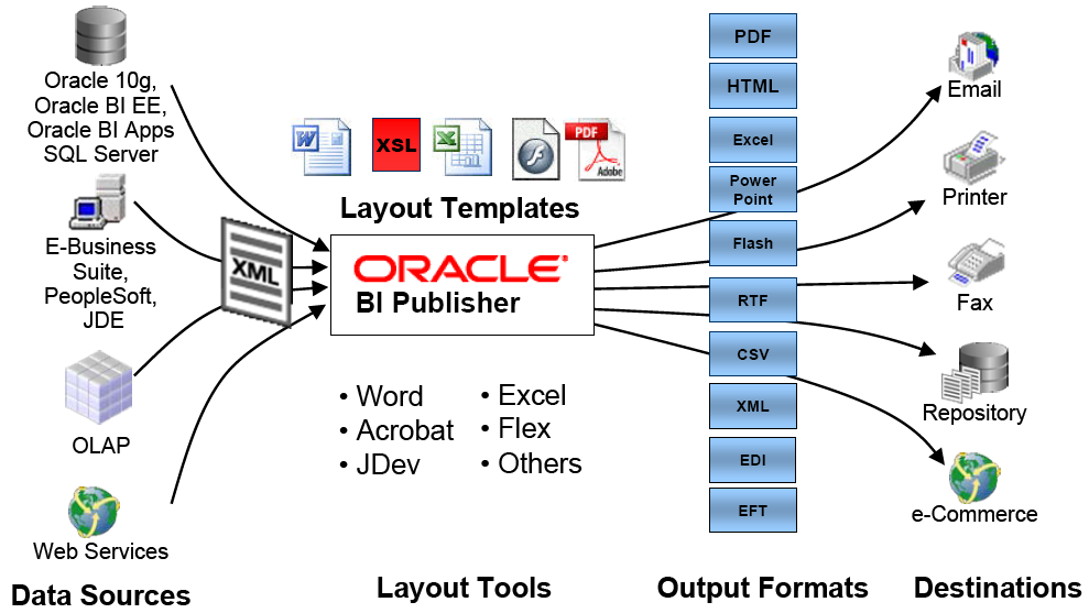 BI-Publisher-Diagram